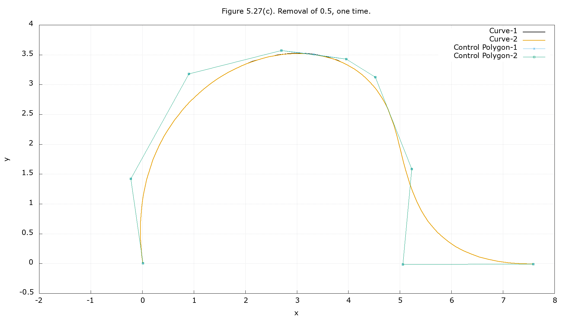 Figure 5.27(c)